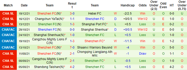 Nhận định, soi kèo Beijing Guoan vs Shenzhen, 17h ngày 22/12 - Ảnh 2