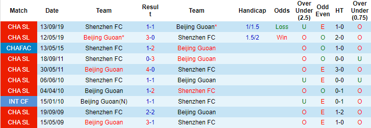 Nhận định, soi kèo Beijing Guoan vs Shenzhen, 17h ngày 22/12 - Ảnh 3