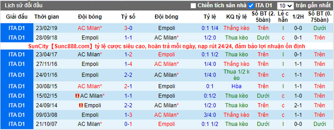 Nhận định, soi kèo Empoli vs AC Milan, 2h45 ngày 23/12 - Ảnh 3