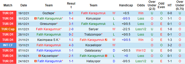 Nhận định, soi kèo Fatih Karagumruk vs Fenerbahce, 0h ngày 23/12 - Ảnh 1