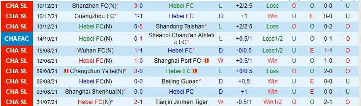 Nhận định, soi kèo Hebei CFFC vs Guangzhou City, 17h ngày 22/12 - Ảnh 1