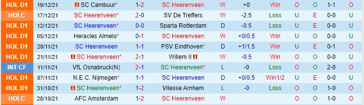 Nhận định, soi kèo Heerenveen vs Feyenoord, 0h45 ngày 23/12 - Ảnh 1