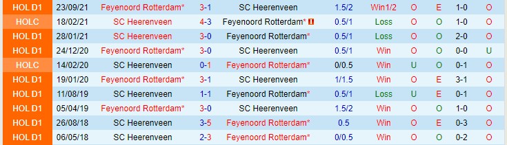 Nhận định, soi kèo Heerenveen vs Feyenoord, 0h45 ngày 23/12 - Ảnh 3