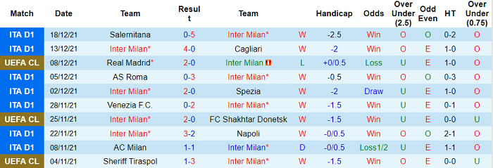 Nhận định, soi kèo Inter Milan vs Torino, 0h30 ngày 23/12 - Ảnh 1