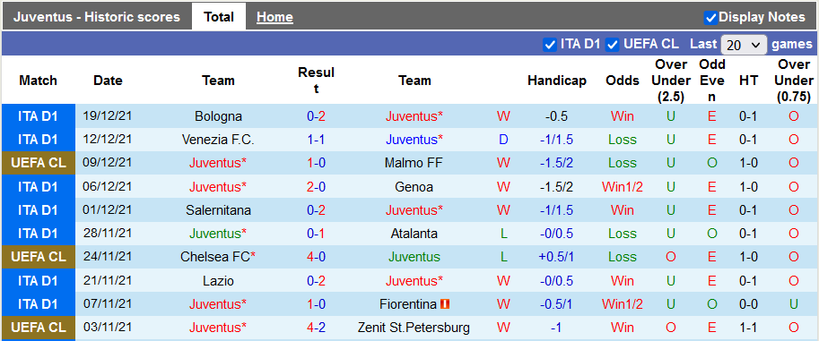 Nhận định, soi kèo Juventus vs Cagliari, 2h45 ngày 22/12 - Ảnh 1
