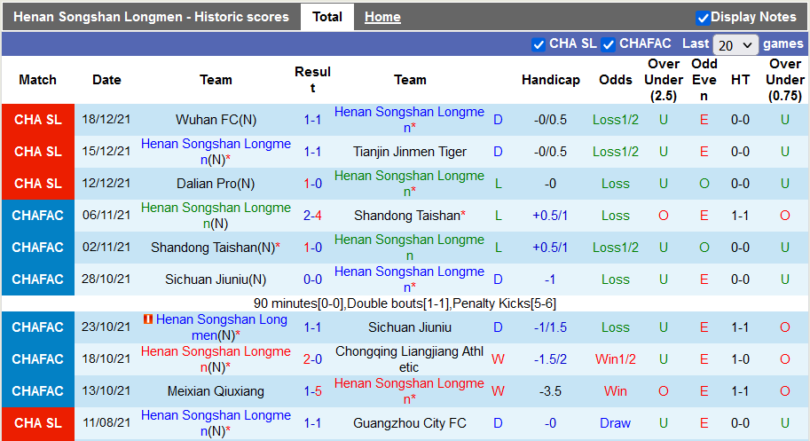 Nhận định, soi kèo Luoyang Longmen vs Shanghai Shenhua, 14h30 ngày 21/12 - Ảnh 1