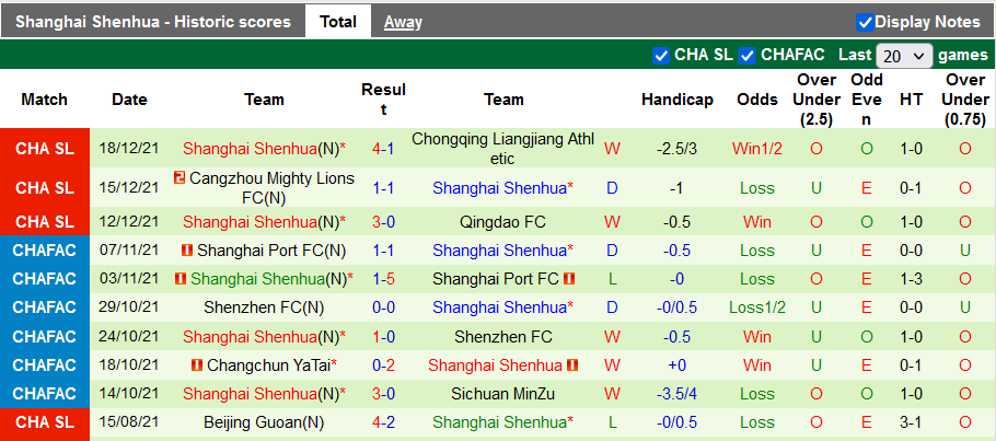 Nhận định, soi kèo Luoyang Longmen vs Shanghai Shenhua, 14h30 ngày 21/12 - Ảnh 2