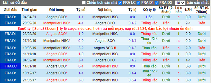 Nhận định, soi kèo Montpellier vs Angers, 3h00 ngày 23/12 - Ảnh 3