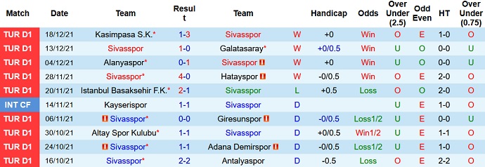 Nhận định, soi kèo Sivasspor vs Rizespor, 21h00 ngày 22/12 - Ảnh 3