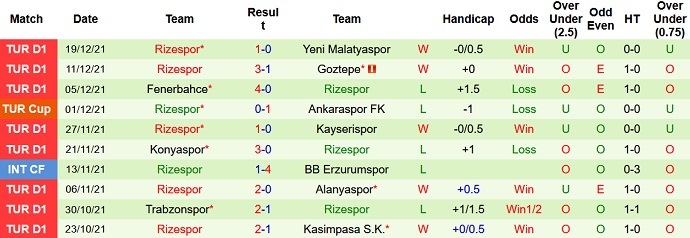 Nhận định, soi kèo Sivasspor vs Rizespor, 21h00 ngày 22/12 - Ảnh 5