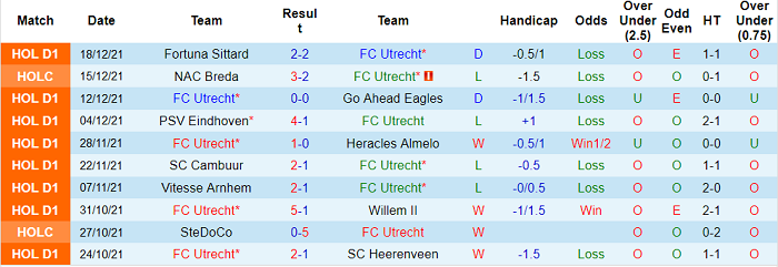 Nhận định, soi kèo Utrecht vs Twente, 3h ngày 23/12 - Ảnh 1