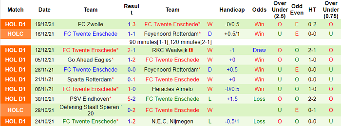 Nhận định, soi kèo Utrecht vs Twente, 3h ngày 23/12 - Ảnh 2