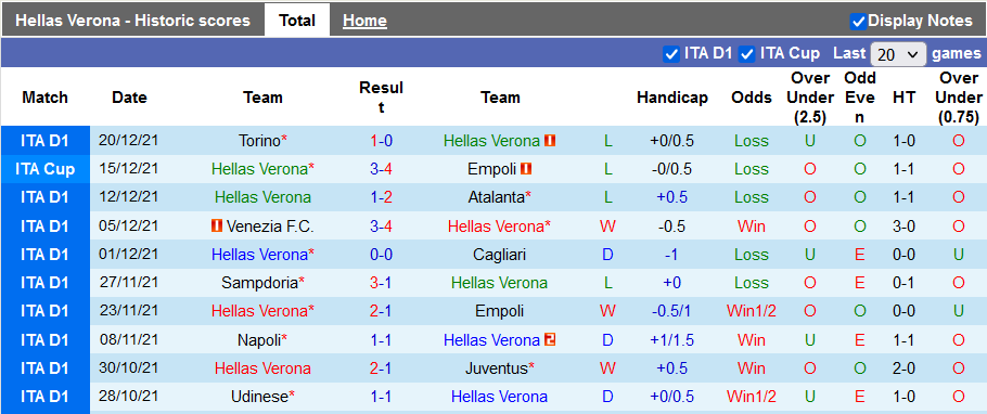 Nhận định, soi kèo Verona vs Fiorentina, 0h30 ngày 23/12 - Ảnh 1