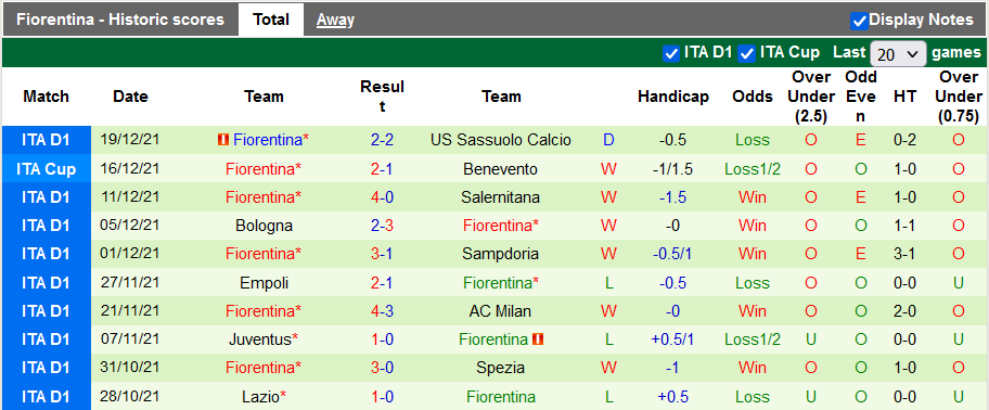 Nhận định, soi kèo Verona vs Fiorentina, 0h30 ngày 23/12 - Ảnh 2
