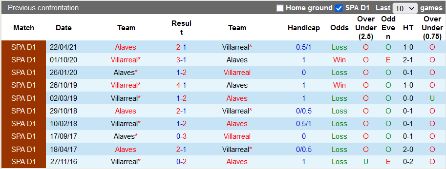Nhận định, soi kèo Villarreal vs Alaves, 1h00 ngày 22/12 - Ảnh 3