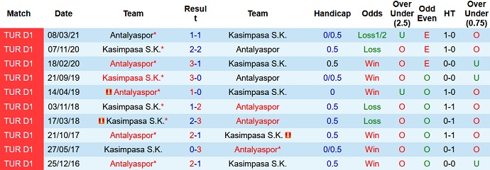 Phân tích kèo hiệp 1 Antalyaspor vs Kasımpaşa, 21h00 ngày 21/12 - Ảnh 4