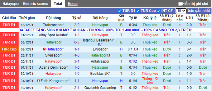 Phân tích kèo hiệp 1 Hatayspor vs Konyaspor, 21h00 ngày 22/12 - Ảnh 1