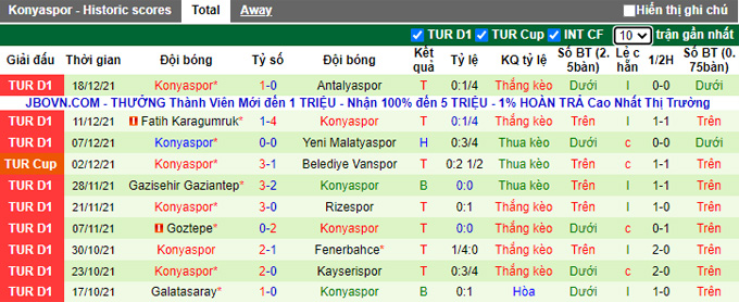 Phân tích kèo hiệp 1 Hatayspor vs Konyaspor, 21h00 ngày 22/12 - Ảnh 2