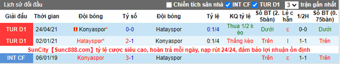 Phân tích kèo hiệp 1 Hatayspor vs Konyaspor, 21h00 ngày 22/12 - Ảnh 3