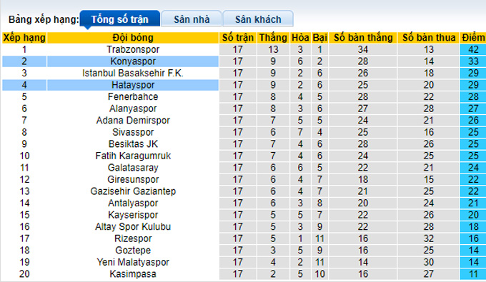 Phân tích kèo hiệp 1 Hatayspor vs Konyaspor, 21h00 ngày 22/12 - Ảnh 4