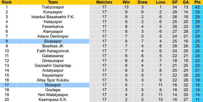 Phân tích kèo hiệp 1 Sivasspor vs Rizespor, 21h00 ngày 22/12 - Ảnh 1
