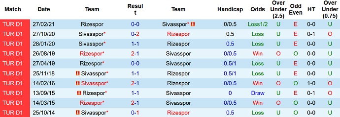Phân tích kèo hiệp 1 Sivasspor vs Rizespor, 21h00 ngày 22/12 - Ảnh 4
