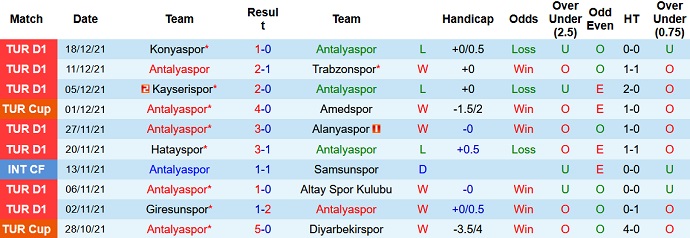 Soi kèo phạt góc Antalyaspor vs Kasımpaşa, 21h00 ngày 21/12 - Ảnh 3