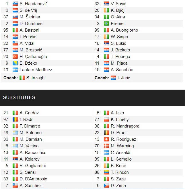Đội hình ra sân chính thức Inter vs Torino, 0h30 ngày 23/12 (cập nhật) - Ảnh 1
