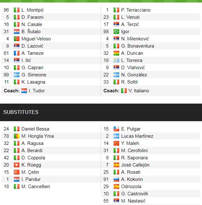 Đội hình ra sân chính thức Verona vs Fiorentina, 0h30 ngày 23/12 (cập nhật) - Ảnh 1