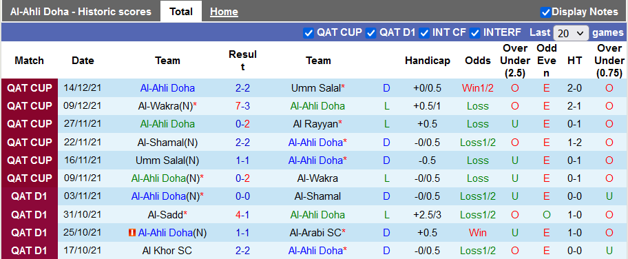 Nhận định, soi kèo Ahli Doha vs Sailiya, 20h05 ngày 24/12 - Ảnh 1