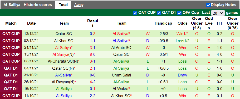 Nhận định, soi kèo Ahli Doha vs Sailiya, 20h05 ngày 24/12 - Ảnh 2