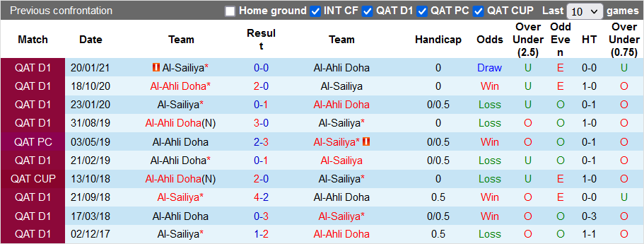 Nhận định, soi kèo Ahli Doha vs Sailiya, 20h05 ngày 24/12 - Ảnh 3