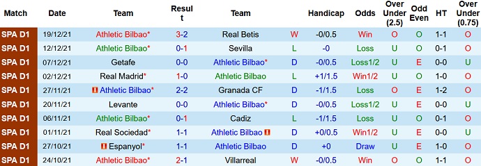 Nhận định, soi kèo Bilbao vs Real Madrid, 3h30 ngày 23/12 - Ảnh 3