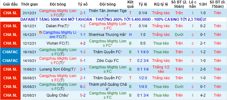 Nhận định, soi kèo Cangzhou Mighty Lions vs Wuhan, 14h30 ngày 25/12 - Ảnh 1