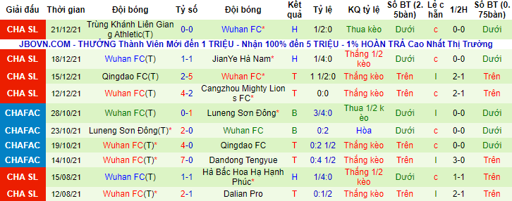 Nhận định, soi kèo Cangzhou Mighty Lions vs Wuhan, 14h30 ngày 25/12 - Ảnh 2