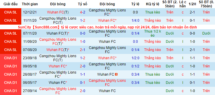 Nhận định, soi kèo Cangzhou Mighty Lions vs Wuhan, 14h30 ngày 25/12 - Ảnh 3