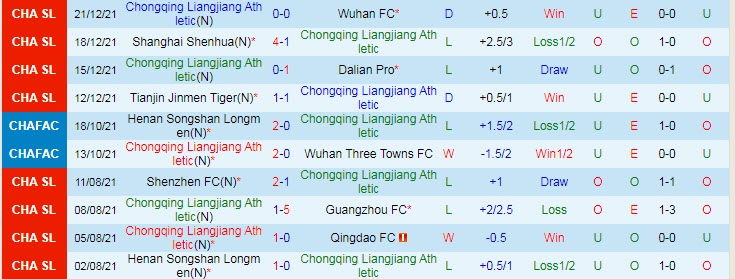 Nhận định, soi kèo Chongqing Liangjiang vs Tianjin Tigers, 18h30 ngày 25/12 - Ảnh 1