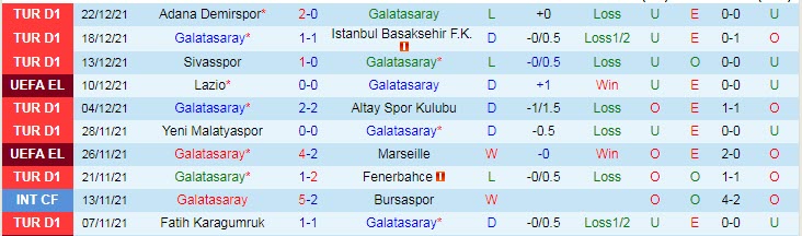 Nhận định, soi kèo Galatasaray vs Antalyaspor, 20h ngày 25/12 - Ảnh 1