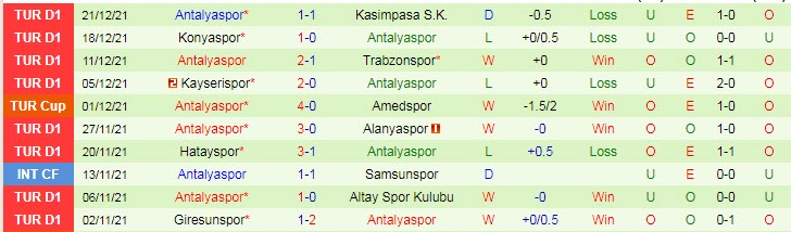 Nhận định, soi kèo Galatasaray vs Antalyaspor, 20h ngày 25/12 - Ảnh 2