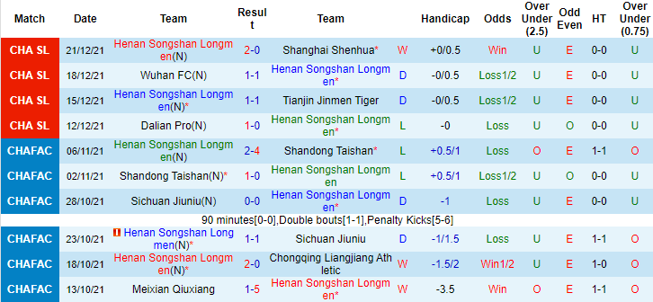 Nhận định, soi kèo Henan Songshan Longmen vs Dalian Pro, 18h30 ngày 25/12 - Ảnh 1
