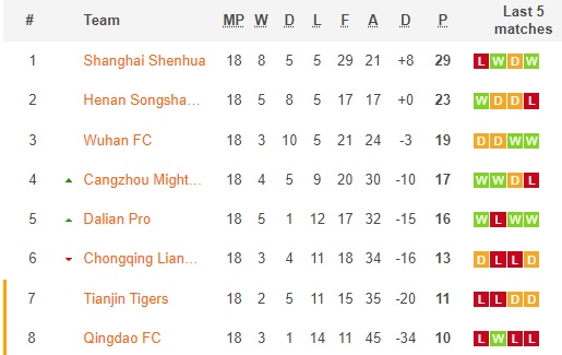 Nhận định, soi kèo Henan Songshan Longmen vs Dalian Pro, 18h30 ngày 25/12 - Ảnh 4