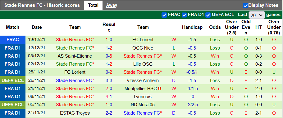 Nhận định, soi kèo Monaco vs Rennes, 3h ngày 23/12 - Ảnh 2