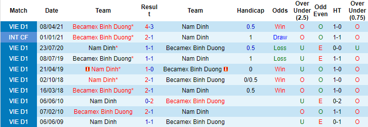 Nhận định, soi kèo Nam Định vs B.Bình Dương, 18h ngày 23/12 - Ảnh 3