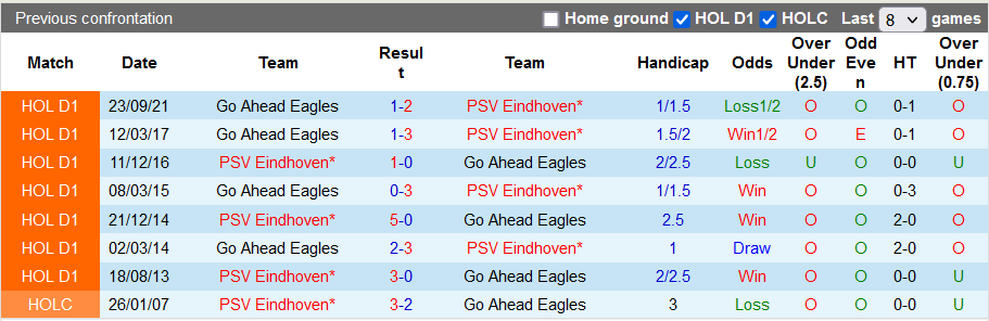 Nhận định, soi kèo PSV vs Go Ahead, 0h45 ngày 24/12 - Ảnh 3