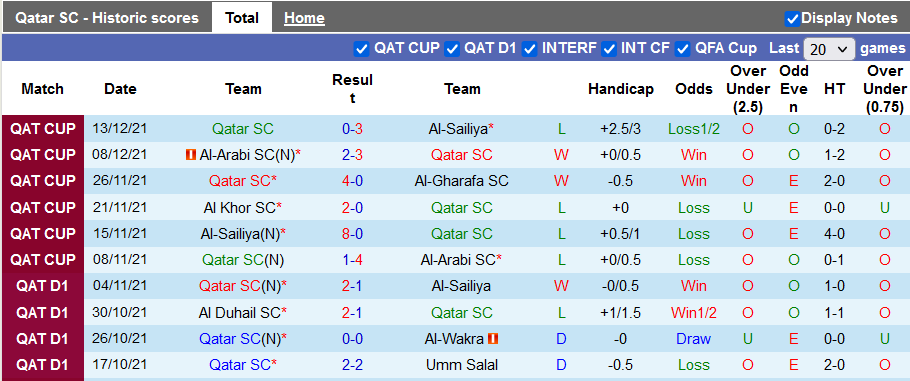 Nhận định, soi kèo Qatar SC vs Rayyan, 22h15 ngày 24/12 - Ảnh 1