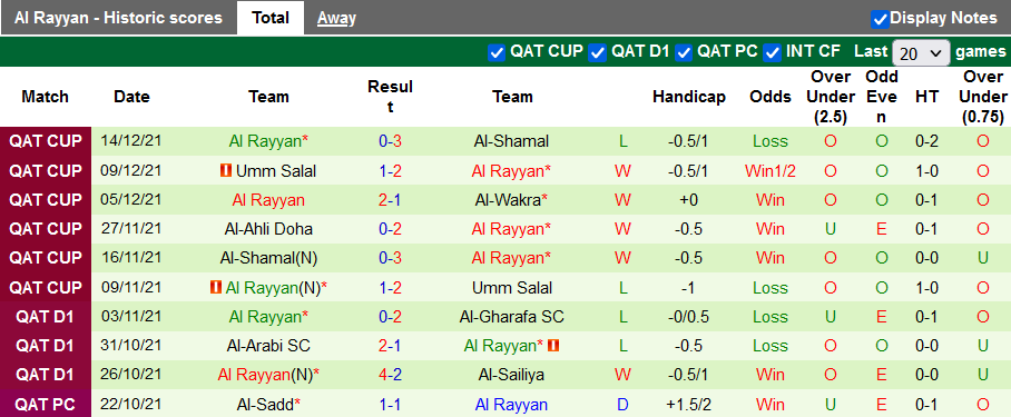 Nhận định, soi kèo Qatar SC vs Rayyan, 22h15 ngày 24/12 - Ảnh 2