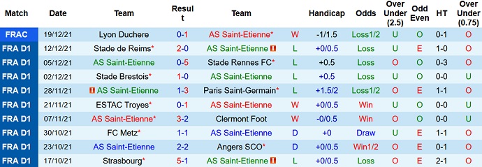 Nhận định, soi kèo Saint-Etienne vs Nantes, 3h00 ngày 23/12 - Ảnh 3