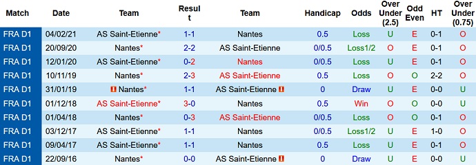 Nhận định, soi kèo Saint-Etienne vs Nantes, 3h00 ngày 23/12 - Ảnh 4
