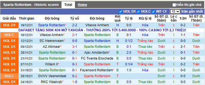 Nhận định, soi kèo Sparta Rotterdam vs Waalwijk, 3h00 ngày 24/12 - Ảnh 1