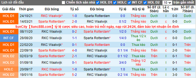 Nhận định, soi kèo Sparta Rotterdam vs Waalwijk, 3h00 ngày 24/12 - Ảnh 3